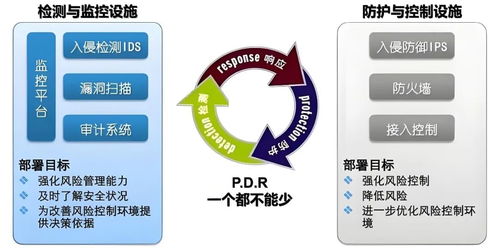 網(wǎng)絡(luò)與信息安全開發(fā)實戰(zhàn) 從零基礎(chǔ)到精通IPS、IDS與HIDS