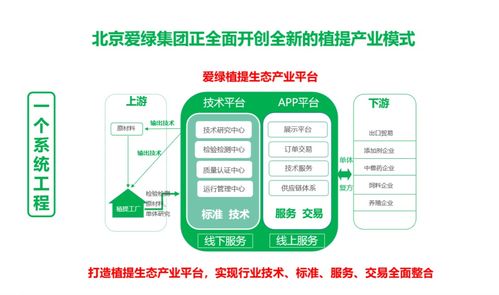 朝著綠色、安全、健康的方向邁進 北京愛綠集團的網絡與信息安全軟件開發之路